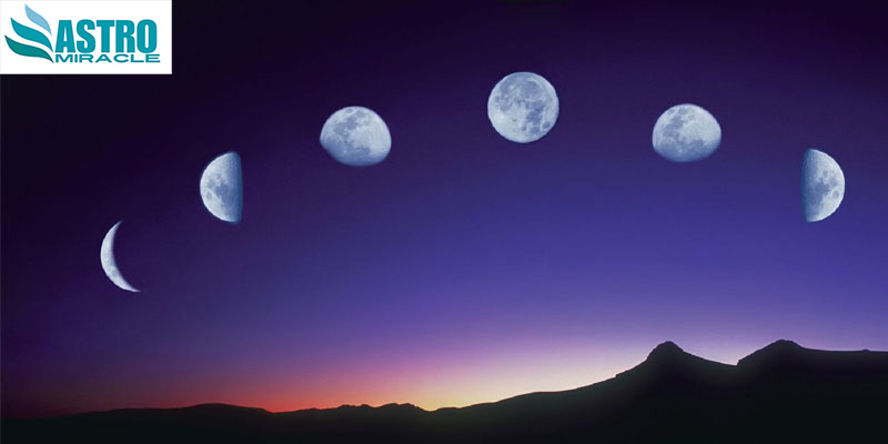 Free Horoscope report by Date of birth